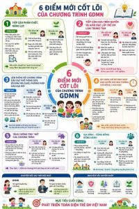 6 diêm cỏ loi GDMN